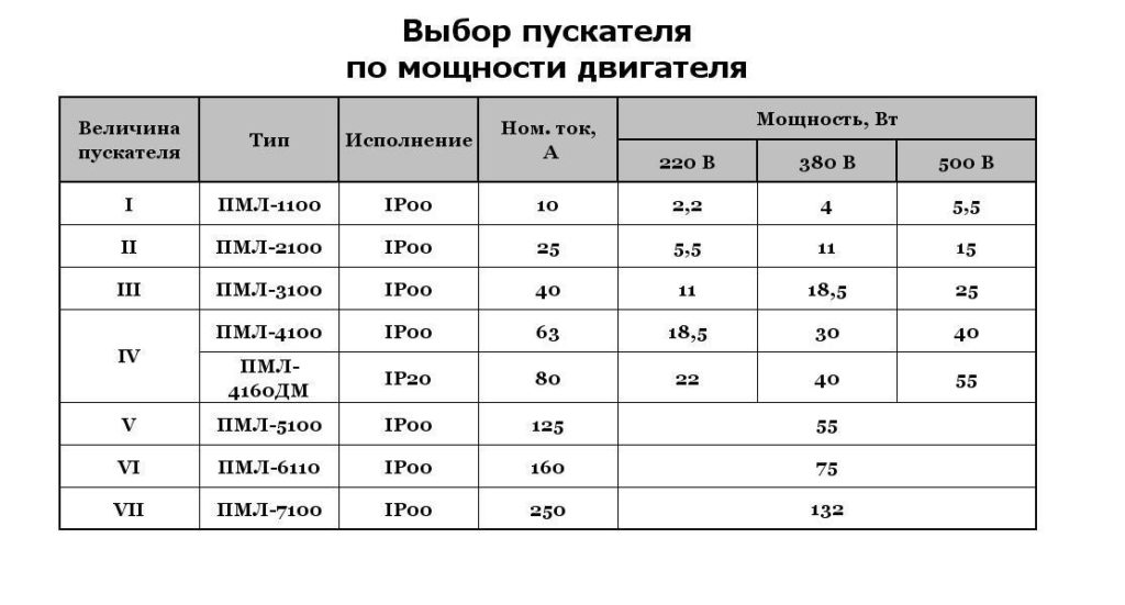 Таблица мощности радиаторов пурмо